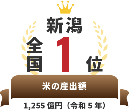 全国1位 米の産出額 1,255億円（令和5年）