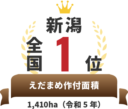 全国1位 えだまめ作付面積 1,410ha（令和5年）