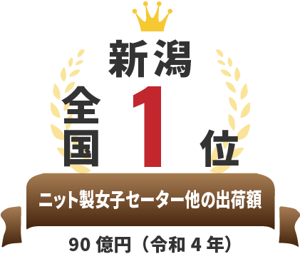 全国1位 ニット製女子セーター他の出荷額 90億円（令和4年）