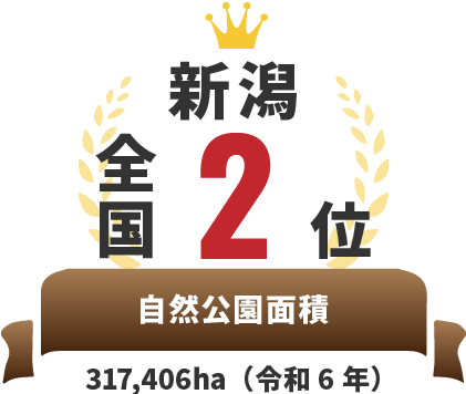 全国2位 自然公園面積 317,406ha（令和6年）