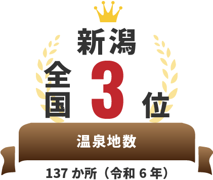 全国3位 温泉地数 137件（令和6年）