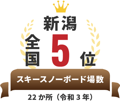 全国5位 スキースノーボード場数 33か所（令和3年）